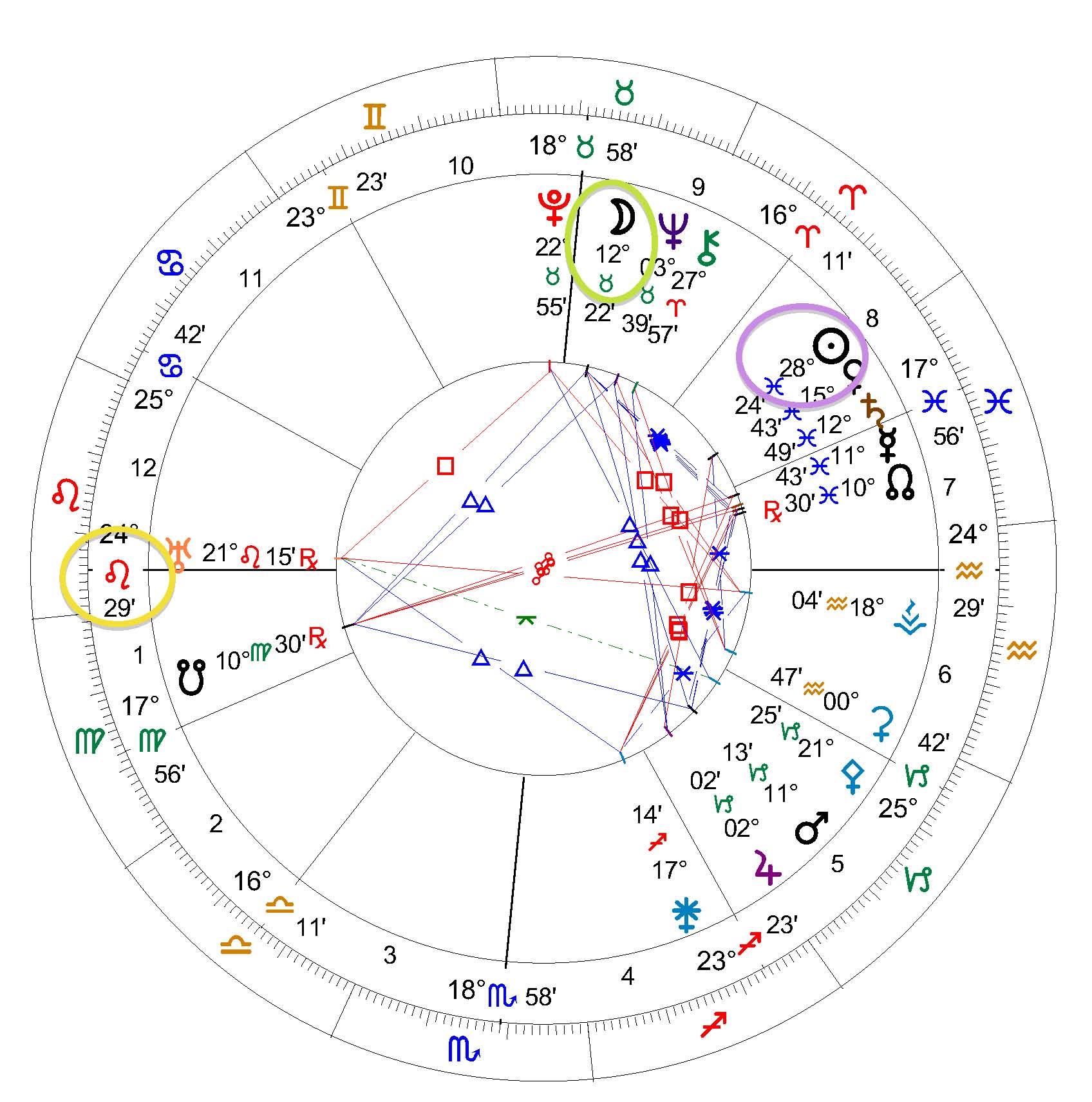 Edgar Cayce's Life and Astrology Pandora Astrology