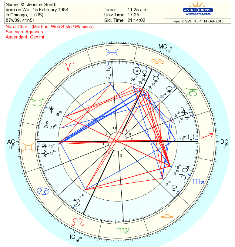 0800 Birth Chart