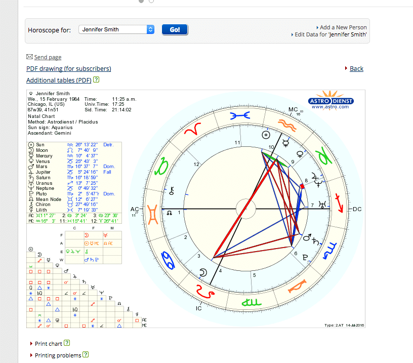 2 Astro dot com sample chart window
