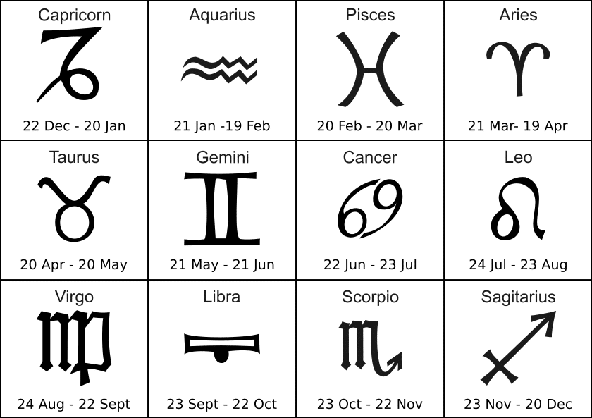 zodiac symbols A