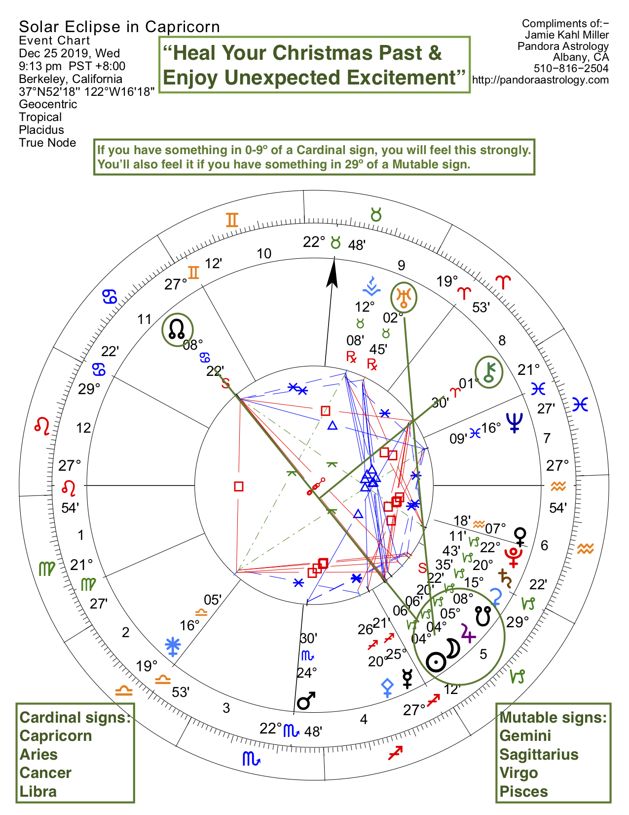 chart for the lunar eclipse in Capricorn of December 2019