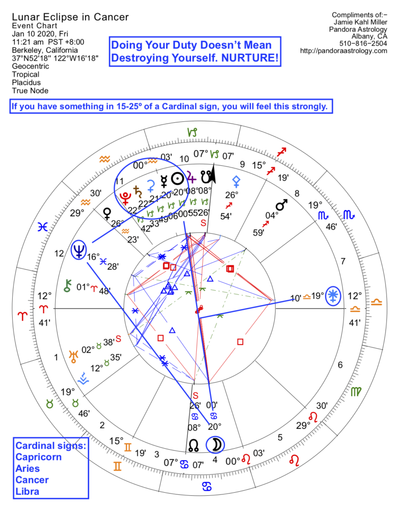 chart for the lunar eclipse in Cancer of January 2020