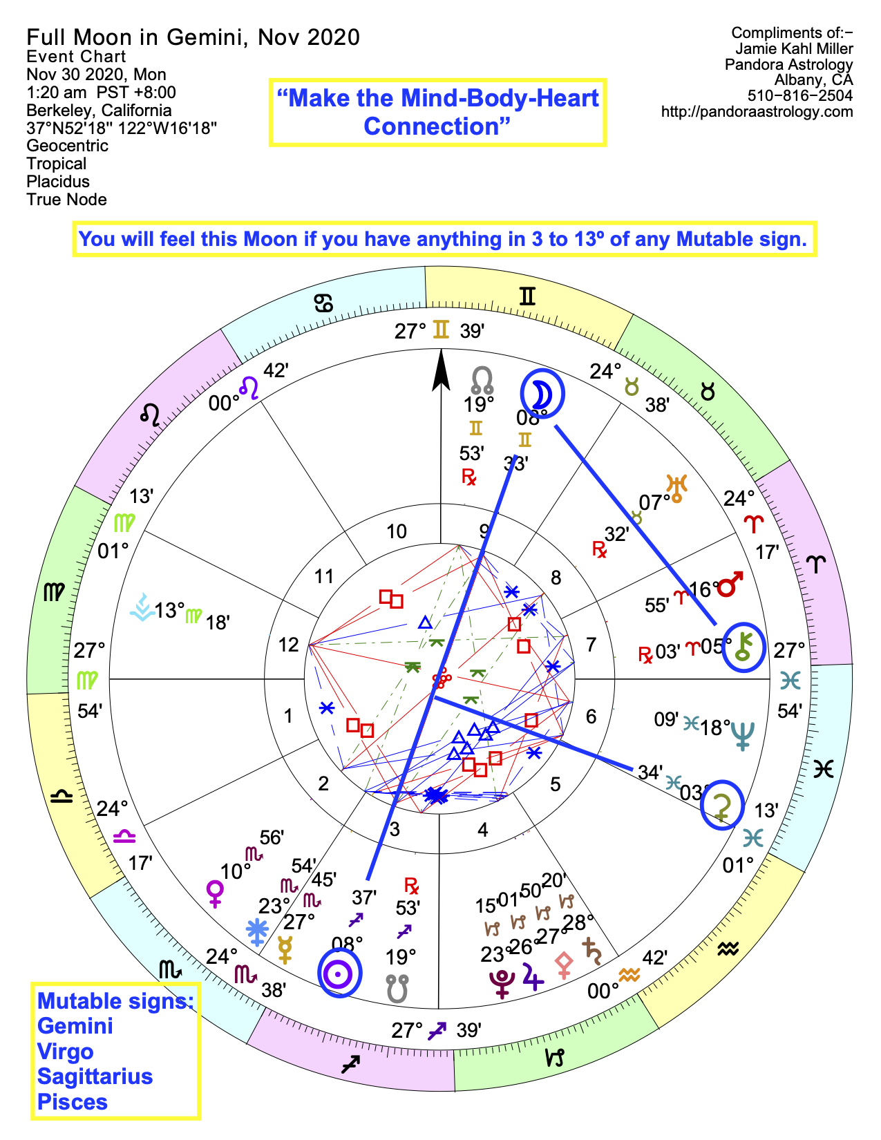 Astrology Chart of Gemini Full Moon and Lunar Eclipse in November 2020