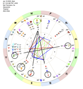 Mercury Direct in Capricorn, Mercury Stations Direct January 2023