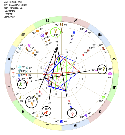 Mercury Stations Direct, January 2023 Pandora Astrology