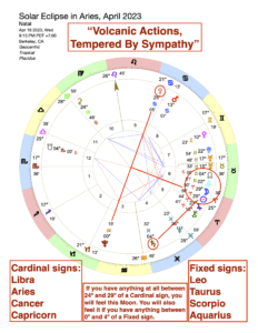 Solar Eclipse in Aries, April 2023