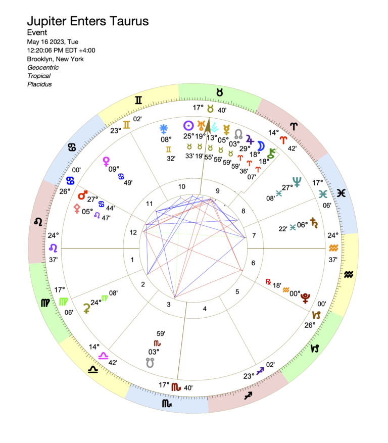 Jupiter in Taurus 2023