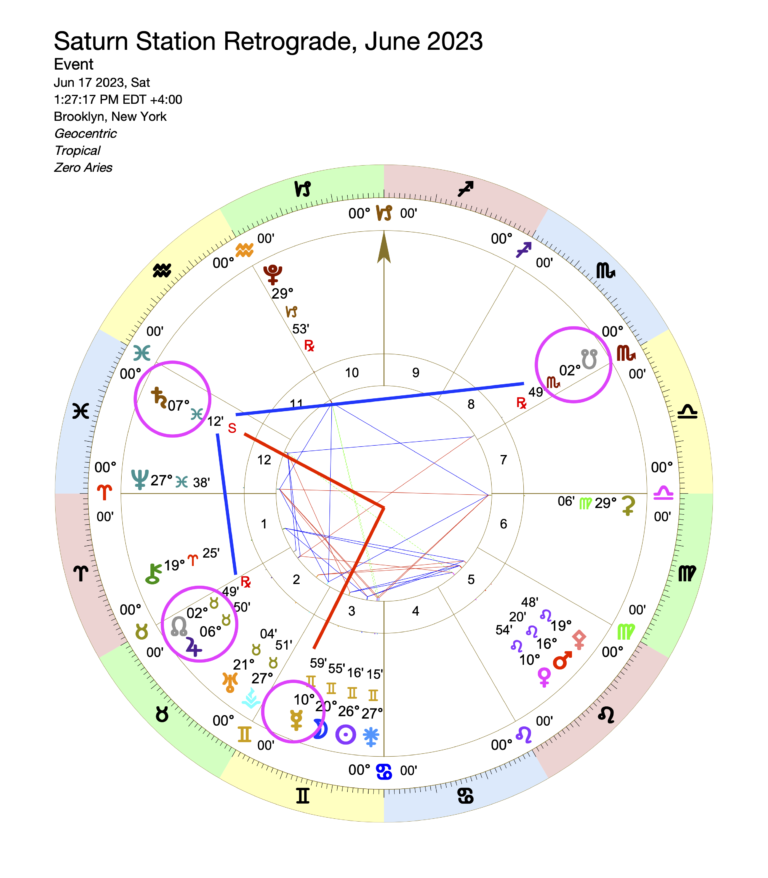 Saturn Retrograde in Pisces June 2023