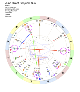 Juno Conjunct Sun 2023