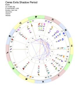 Ceres Retrograde is Over; Ceres Exits Shadow Period