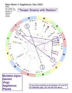 New Moon in Sagittarius Dec 2023 Pandora Astrology