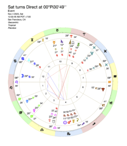 Saturn Retrograde is Over: Saturn Direct November 2023