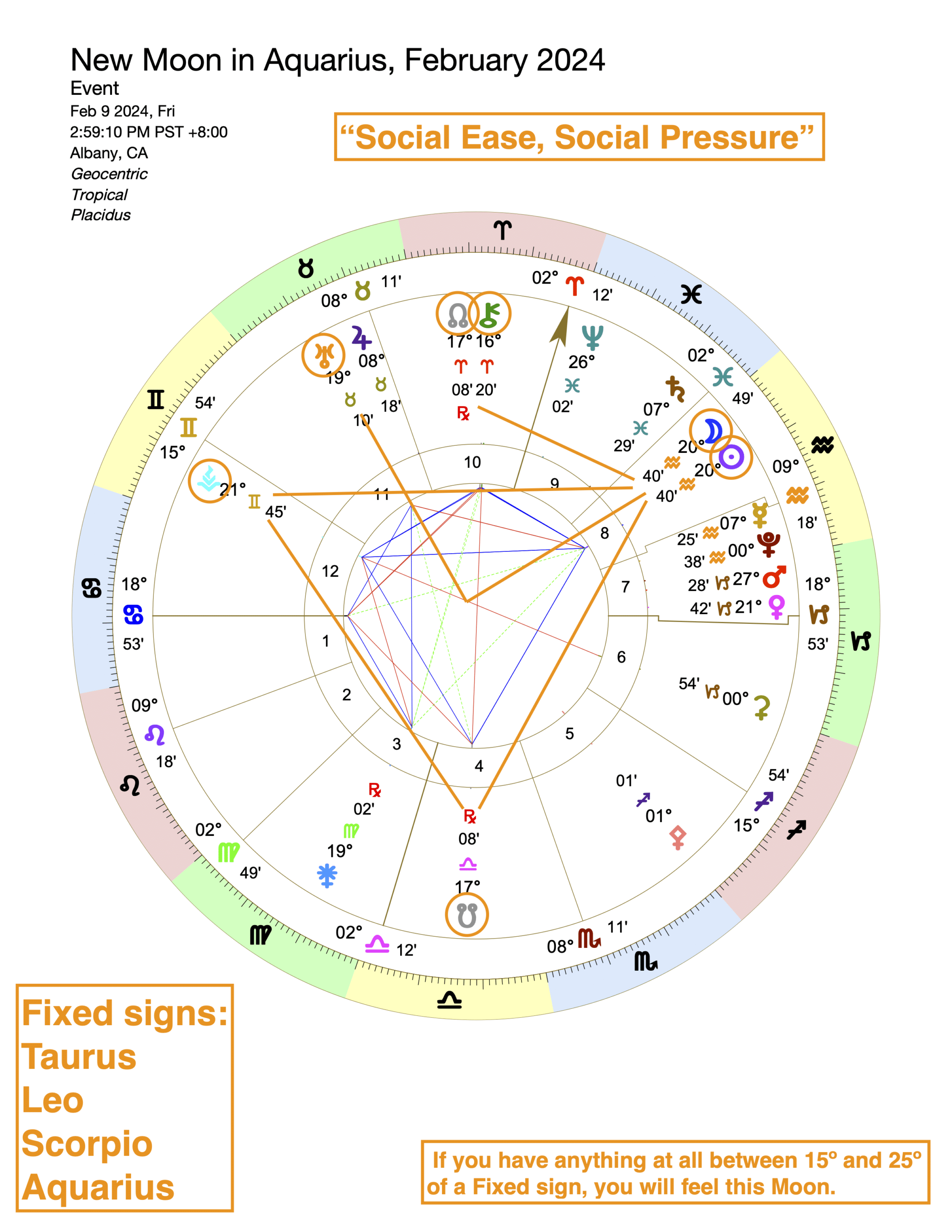 New Moon in Aquarius February 2024, new moon february 2024