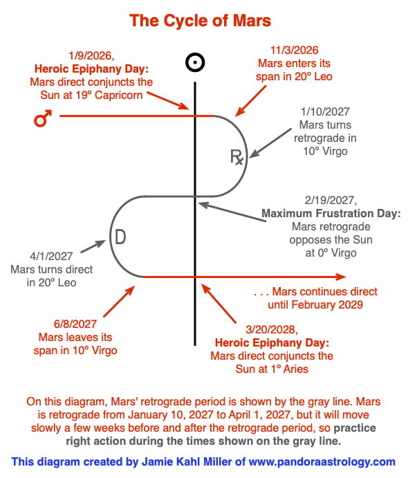 The Mars Cycle 2026-2027 The Mars Cycle 2026-2027